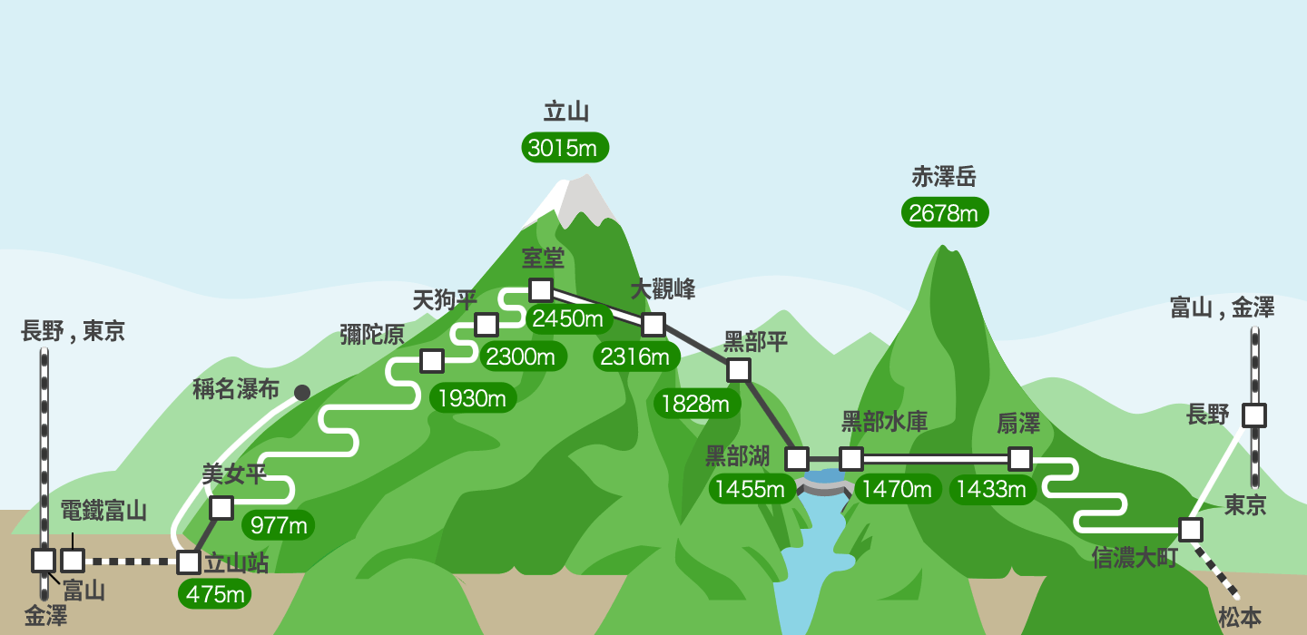 第三家旅行社 -> 立山雪墙,合掌村,兼六园及上高地6日